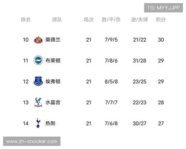 英超第20轮战报更新，曼城1-1切尔西积分榜维稳